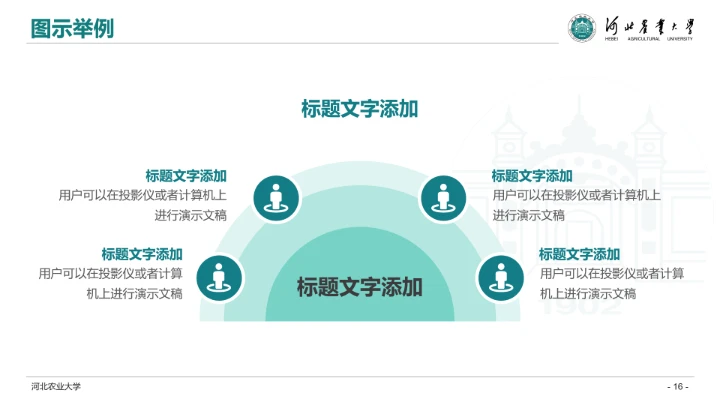 河北农业大学专属学术汇报毕业答辩通用PPT模板