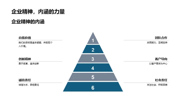 塑造金融企业文化