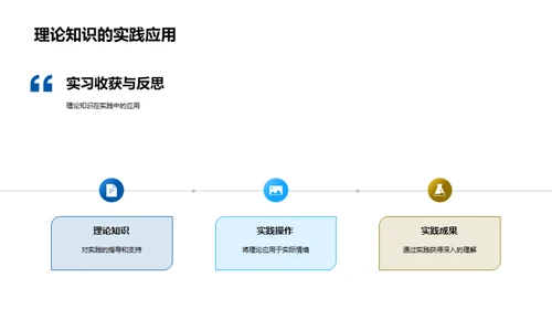 农学实习心得分享