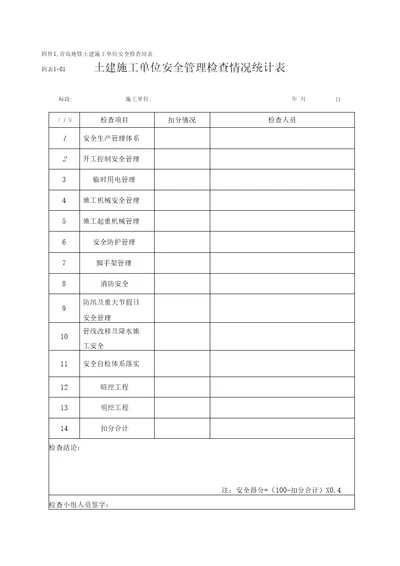 施工单位安全质量检查考核用表