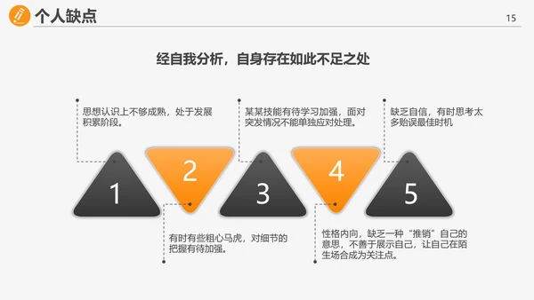 转正答辩岗位述职报告PPT多用途模板