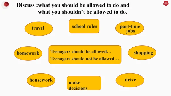 Unit 7 Teenagers should be allowed to choose their