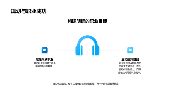 职业规划技巧PPT模板