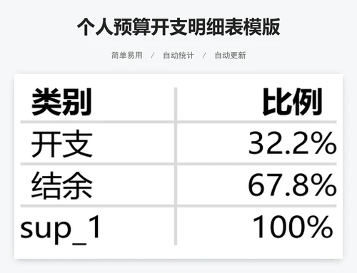 个人预算开支明细表模版