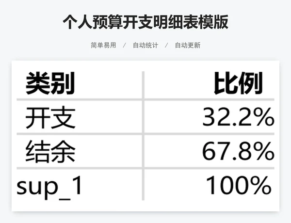 个人预算开支明细表模版