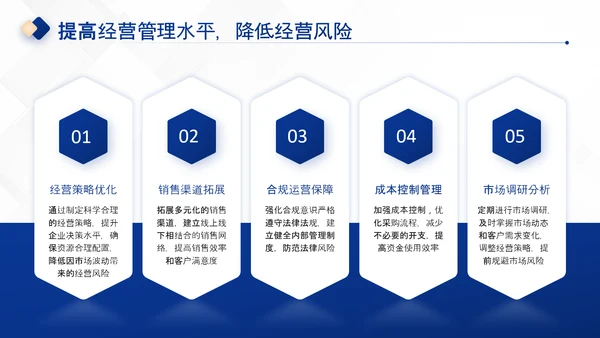 深蓝色商务风房地产企业介绍PPT