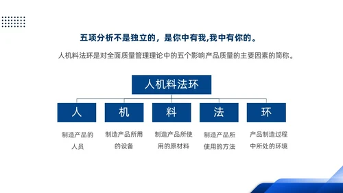 蓝色简约产品质量培训PPT人机料法环