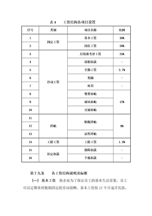 xx工程建设监理公司薪酬管理制度