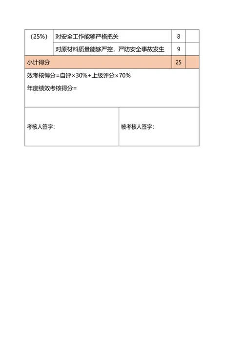建筑工程经理绩效考核表word模板