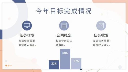 白底几何形状简约总结述职汇报ppt模板