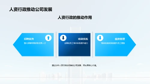 人资行政：企业成功之匙