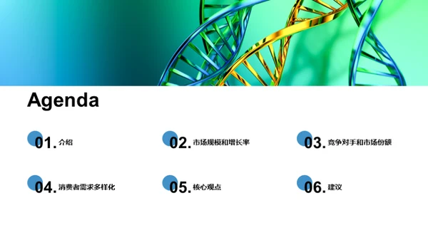 保健品市场的未来趋势