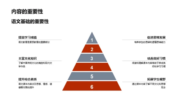 语文学习解析与提升