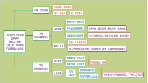 九年级下册 第三单元 课外古诗词诵读《定风波》课件(共19张PPT)
