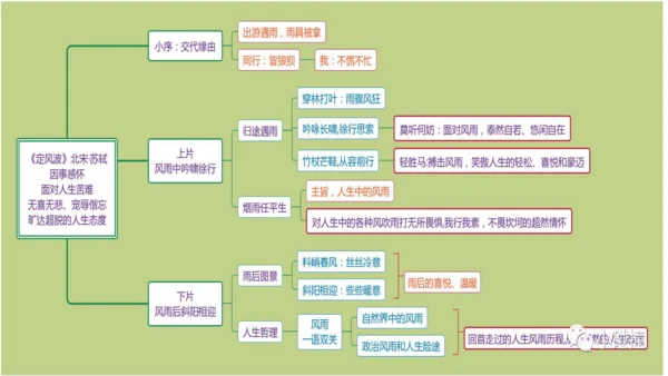 九年级下册 第三单元 课外古诗词诵读《定风波》课件(共19张PPT)