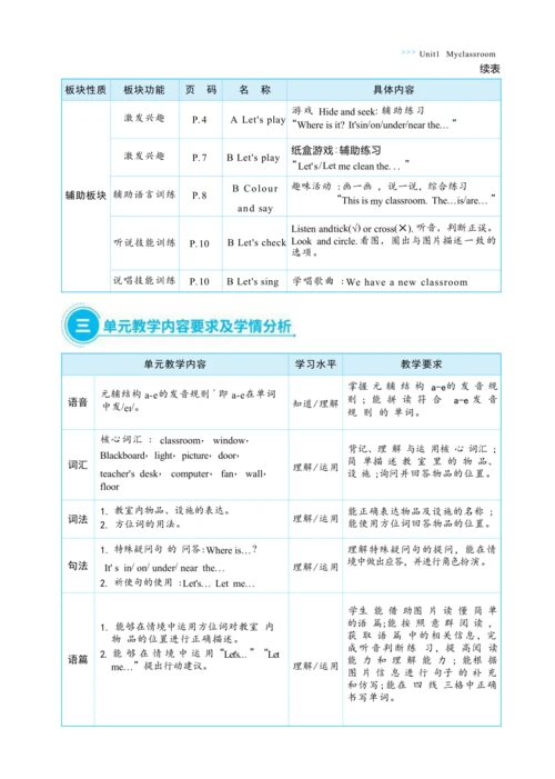 Unit 1 My classroom单元整体教学设计(表格式）