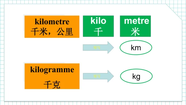 Module 1 Unit 1  It's more than twenty thousand ki