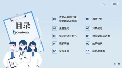蓝色提高门诊预约率提高门诊治疗患者健康教育满意度品管圈品管圈医疗质量管理品管圈