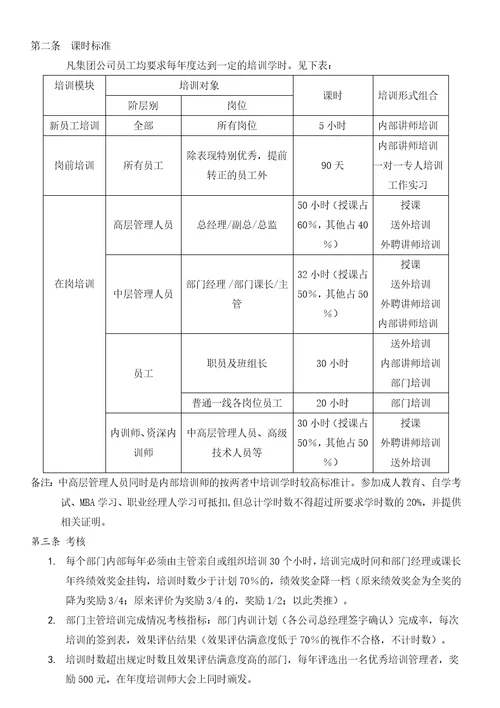 员工内部培训管理制度-集团内部培训师管理办法