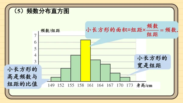 第12章 数据的收集、整理与描述  章末复习 课件(共30张PPT) 2024-2025学年度人教版
