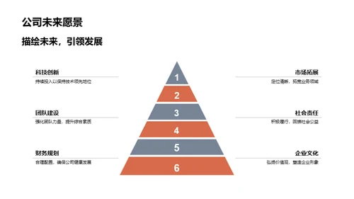 20XX年度成就展望