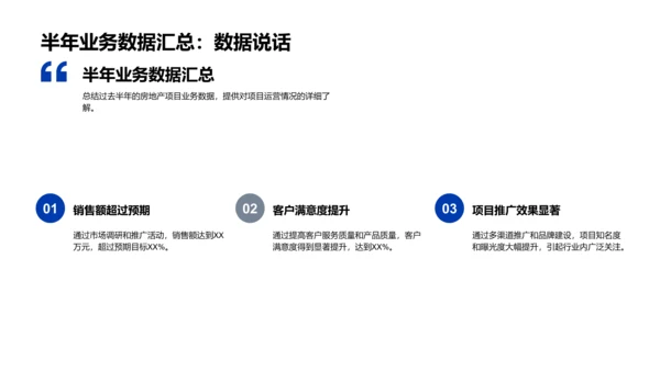 房产项目半年总结PPT模板