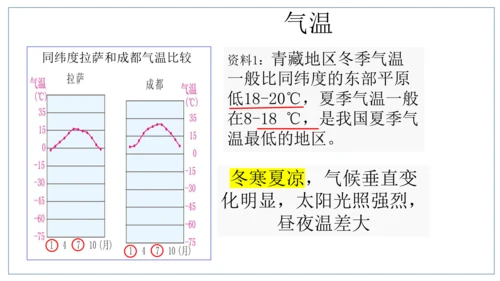 人文地理下册 5.4 青藏地区课件