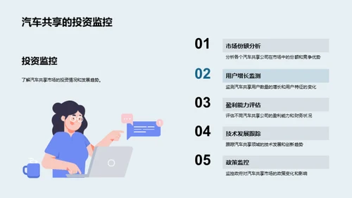 探析汽车共享投资之道