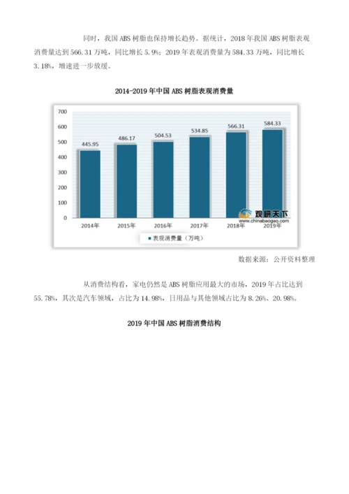我国ABS树脂市场规模持续增长下游需求存在增量.docx