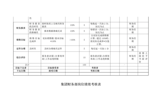 房地产集团财务部岗位绩效考核表.docx