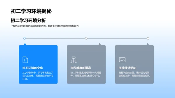 初二学习应对策略PPT模板