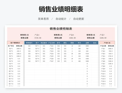 销售业绩明细表