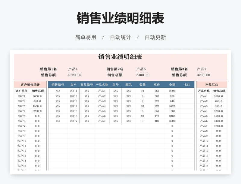 销售业绩明细表