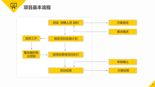 项目管理知识培训职场能力培训通用PPT模板