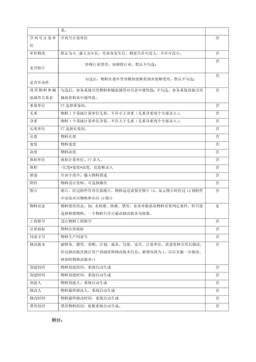 金蝶EASV主数据物料使用基础手册.docx