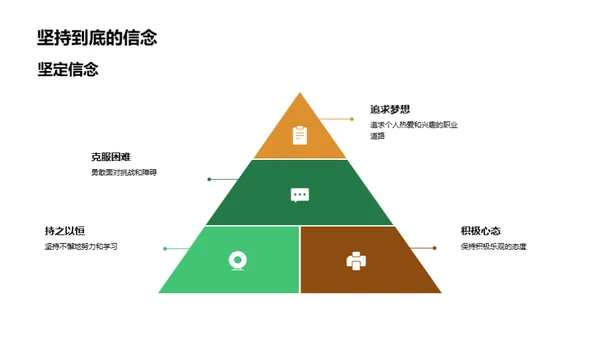 就业之路：精准规划