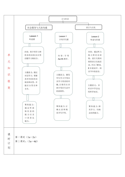 核心素养目标  Starter Unit 1 Good morning 单元整体教学设计