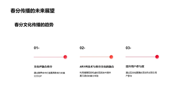 春分文化的新媒体传播