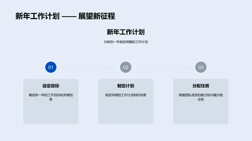 IT团队年绩总结PPT模板