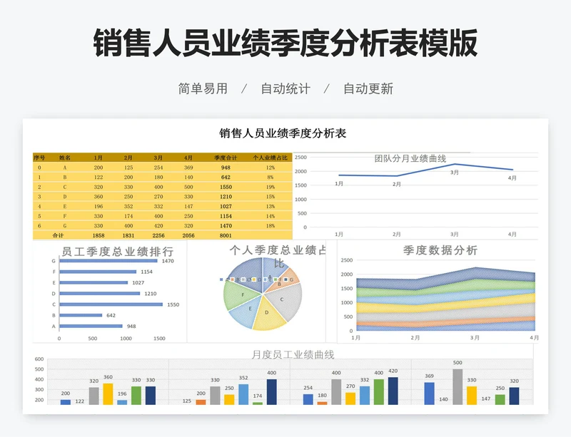 销售人员业绩季度分析表模版