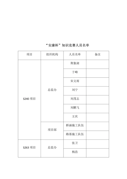 2023年某某九公司安康杯竞赛活动实施方案.docx