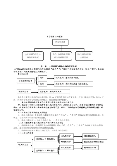 所得税会计相关资料