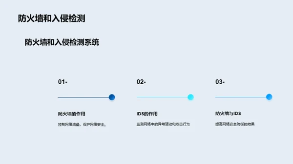 3D风其他行业教学课件PPT模板