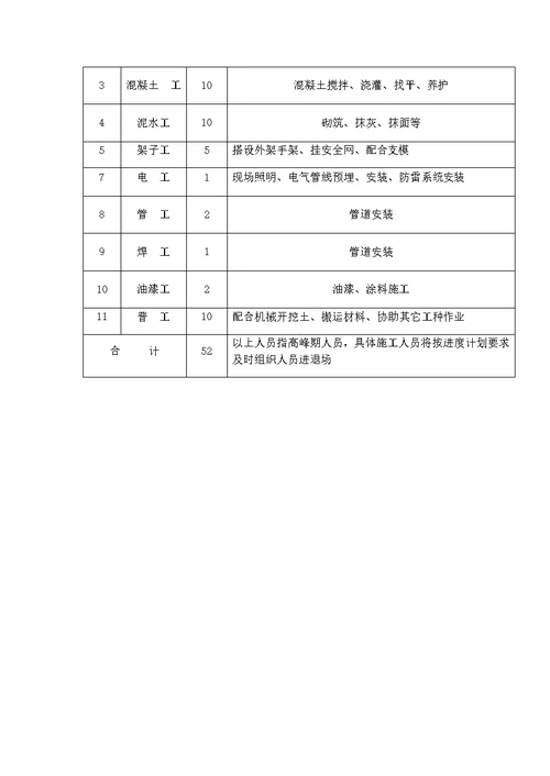 游乐场400m3水池施工部署