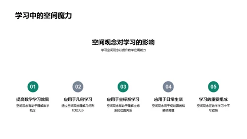 探索数学之空间观念