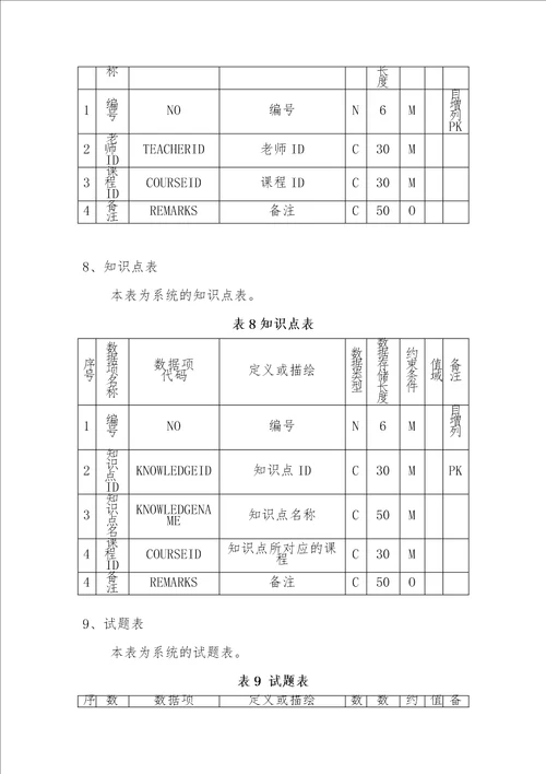 在线考试系统需求文档