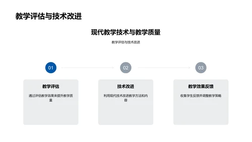 优化教学课件报告PPT模板