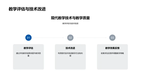 优化教学课件报告PPT模板