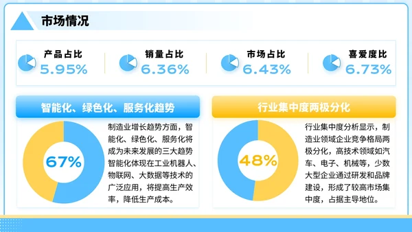 蓝黄色3D风格-制造业企业年中汇报总结