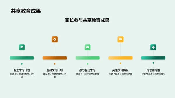 三年级学习之路